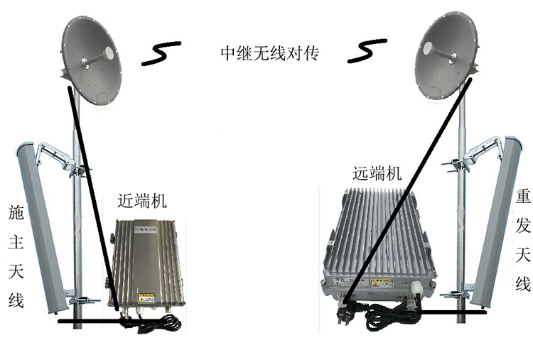 黄江镇智能无线拉远移频中继直放站近端机远端机
